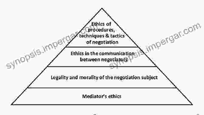 A Mediator Discussing Ethical Considerations With Parties How To Master Commercial Mediation (How To )