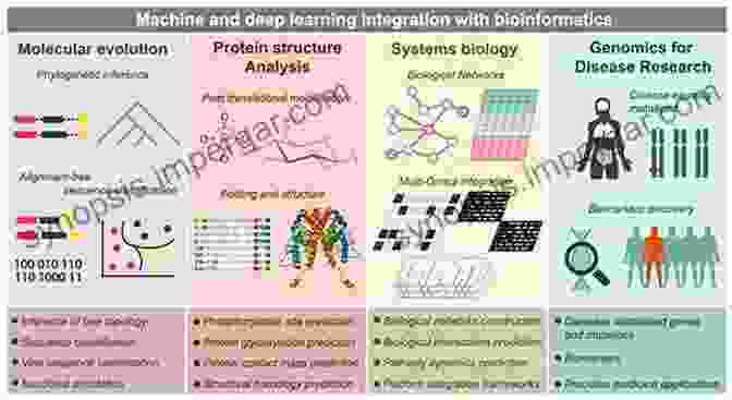 A Researcher Using A Relational Database To Analyze Chemistry Data Design And Use Of Relational Databases In Chemistry