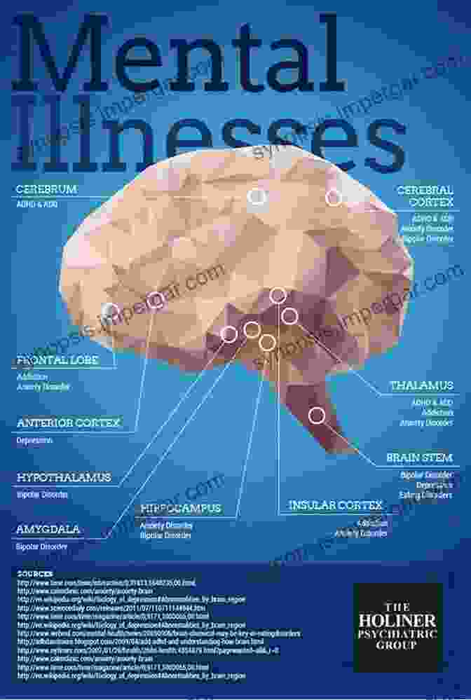 Brain Sciences In Psychiatry By David Shaw Brain Sciences In Psychiatry David M Shaw