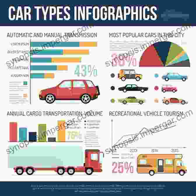 Car With Performance Upgrades Infographic With Detailed Text Descriptions David Vizard S Holley Carburetors: How To Super Tune And Modify (Performance How To)