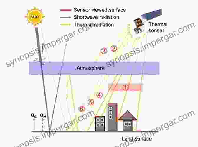 Diagram Depicting The Principles Of Radiative Transfer Spectroscopy And Radiative Transfer Of Planetary Atmospheres