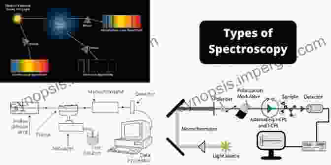 Diagram Illustrating The Principles Of Spectroscopy Spectroscopy And Radiative Transfer Of Planetary Atmospheres