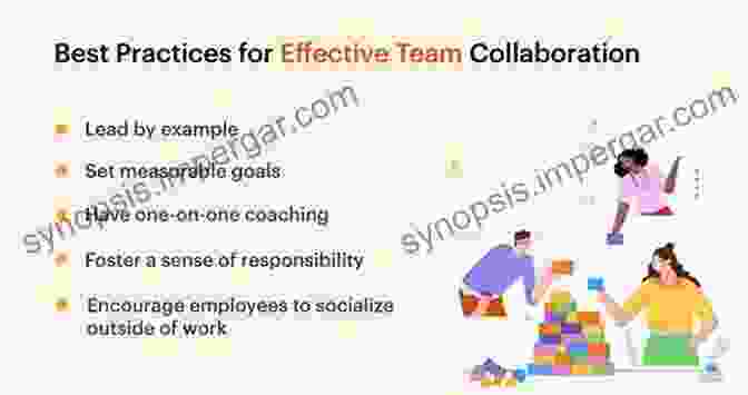 Diagram Of Effective Collaboration For SLD Support Essentials Of Specific Learning Disability Identification (Essentials Of Psychological Assessment)