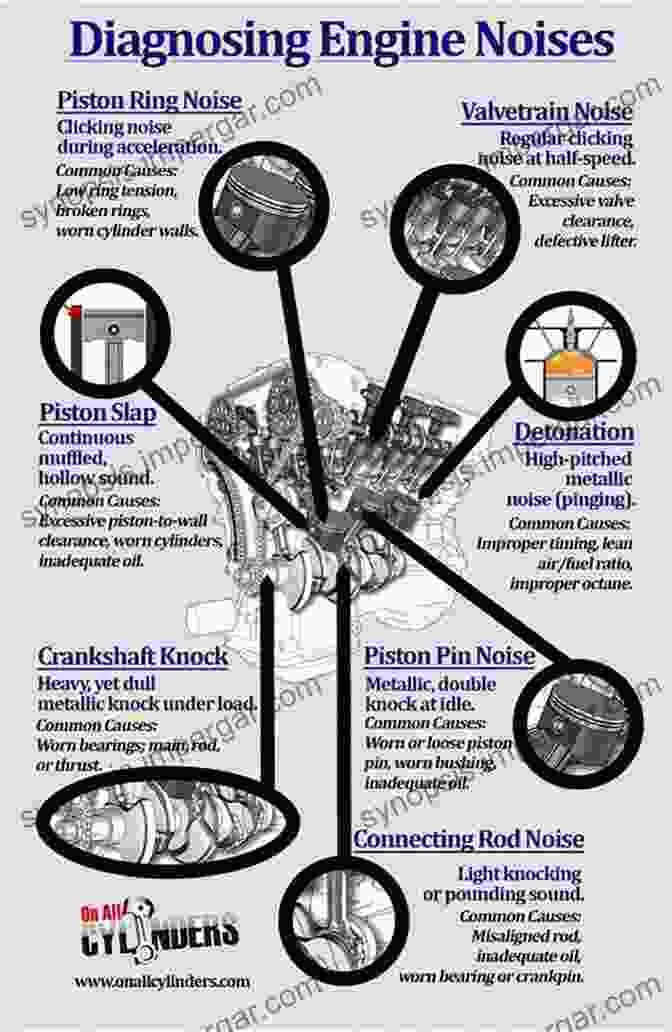 Engine Tuning Infographic With Detailed Text Descriptions David Vizard S Holley Carburetors: How To Super Tune And Modify (Performance How To)