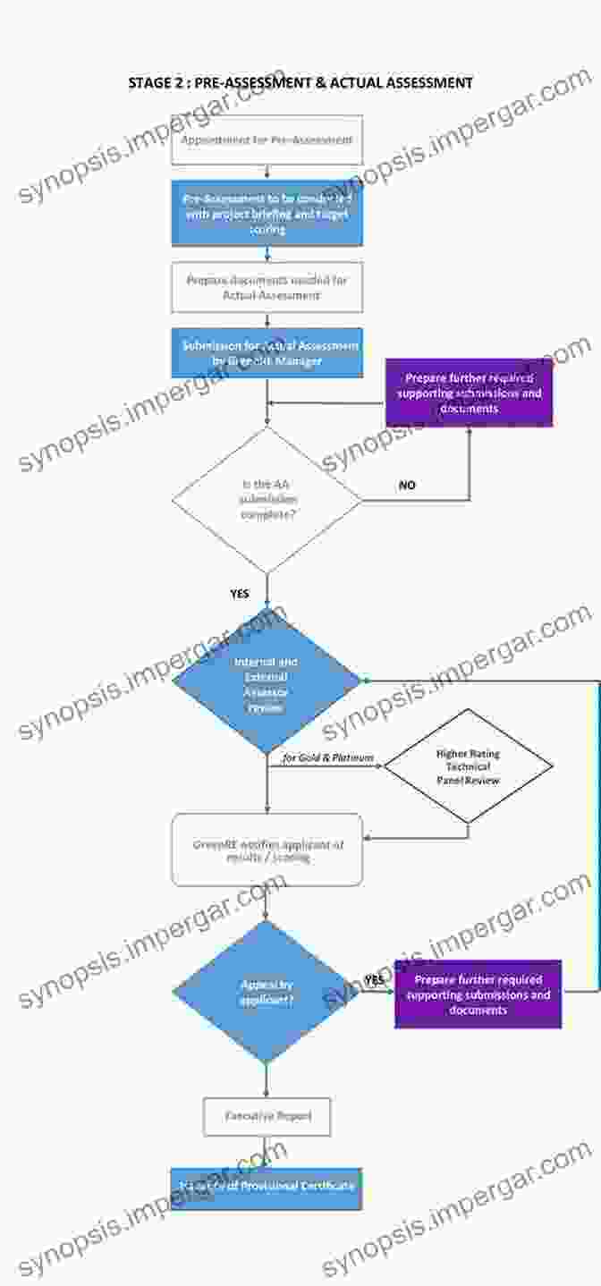 Flowchart Of SLD Assessment Process Essentials Of Specific Learning Disability Identification (Essentials Of Psychological Assessment)