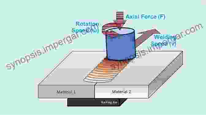 Friction Stir Welding Process Friction Stir Welding Of Dissimilar Alloys And Materials (Friction Stir Welding And Processing)