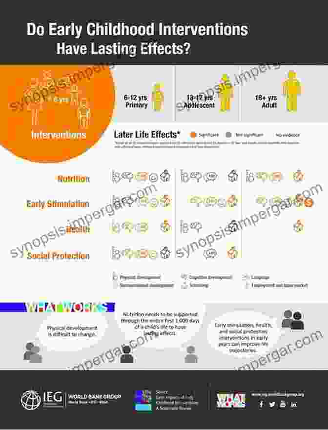 Infographic Of Intervention Strategies For SLDs Essentials Of Specific Learning Disability Identification (Essentials Of Psychological Assessment)