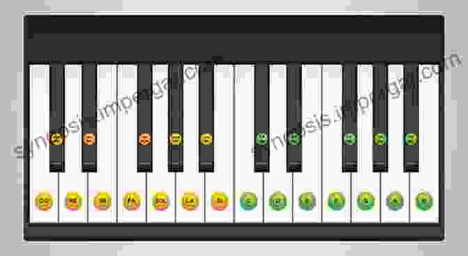 Piano Keyboard Layout Premier Piano Course: Lesson 1B