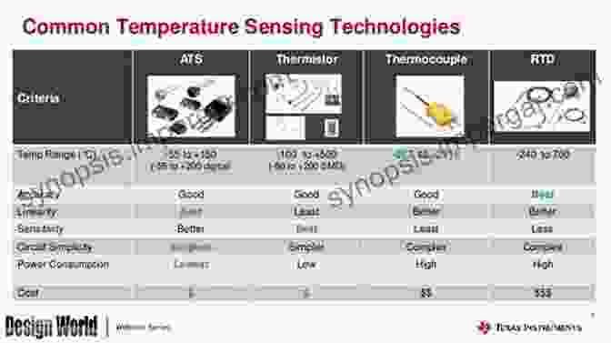 Selecting The Right Monitoring Sensors How To Cheaply Monitor And Automate Your Aquaponic/Hydroponic Garden With Arduino/ Genuino