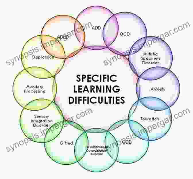 Visual Representation Of SLD Manifestations Essentials Of Specific Learning Disability Identification (Essentials Of Psychological Assessment)