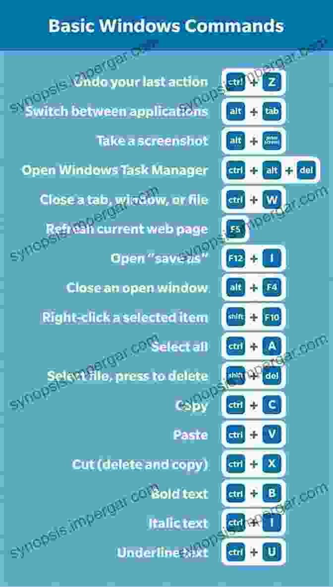 Word 2024's Accessibility Options For Screen Reader Support And Customizable Keyboard Shortcuts Engineering And Scientific Manuscripts With Microsoft Word 2024