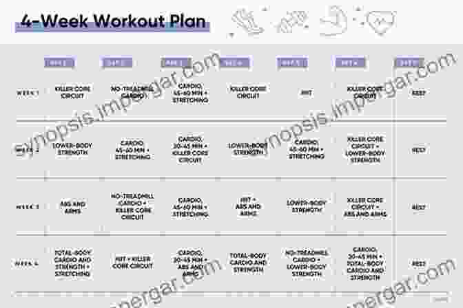 Your Guide To Simple And Smart Fitness Plans Fundamental Steps To Get In Shape: Your Guide To Simple And Smart Fitness Plans