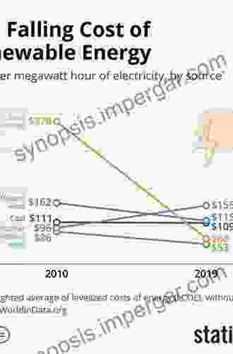 The Economic Competitiveness Of Renewable Energy: Pathways To 100% Global Coverage