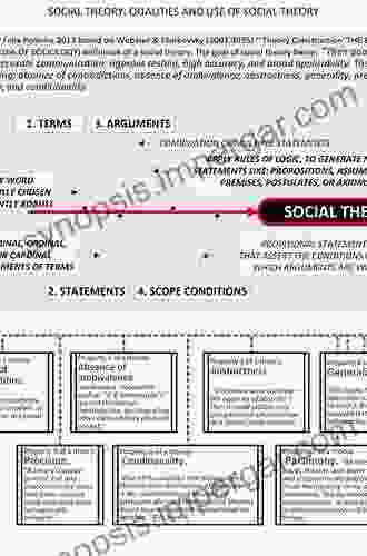 Thinking With Soils: Material Politics And Social Theory