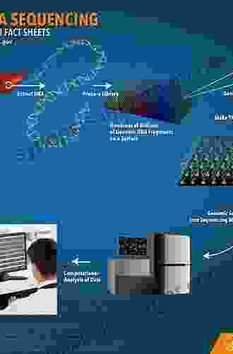 Bioinformatics and Human Genomics Research