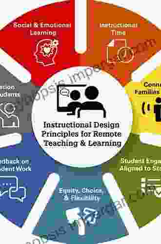 Intentional Tech: Principles To Guide The Use Of Educational Technology In College Teaching (Teaching And Learning In Higher Education)